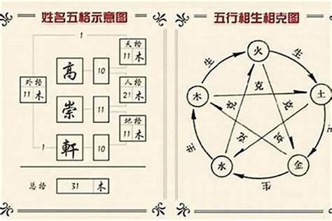 取名 五行搭配|名字五行怎么搭配好